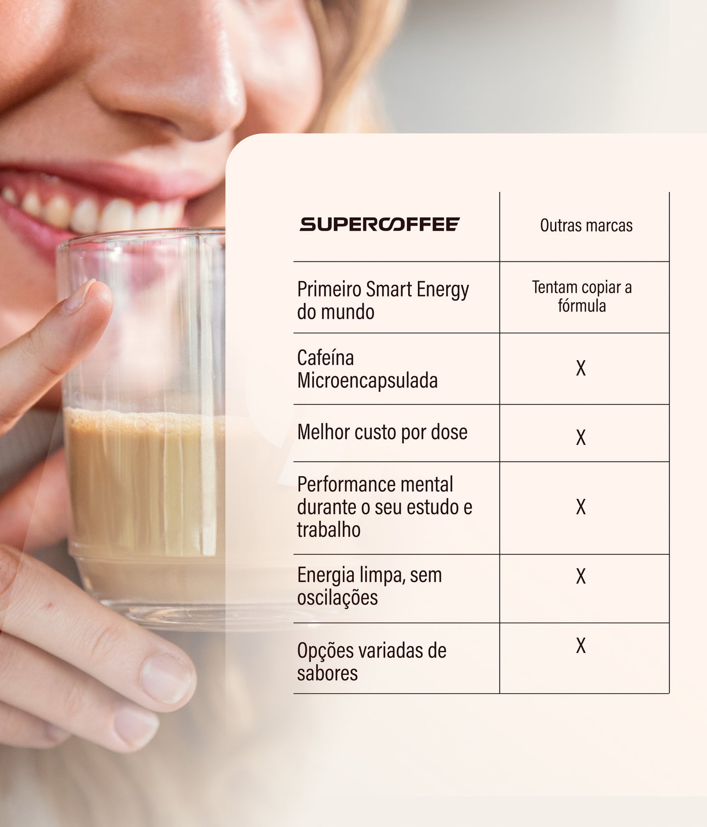 SuperCoffee Doce de Leite 220g
