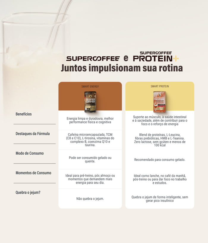 SuperCoffee Protein+ Iced Capuccino 465g